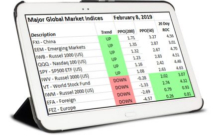 Global Markets Trends Feb 8, 2019