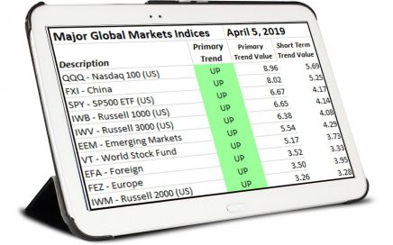 Global Markets Reviews April 5, 2019