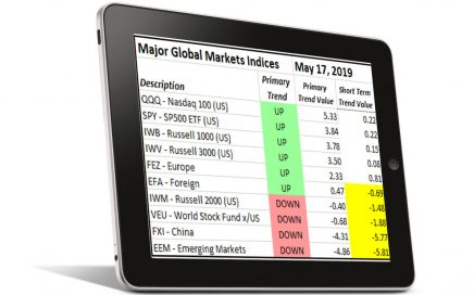 Global Markets Trends May 17,2019
