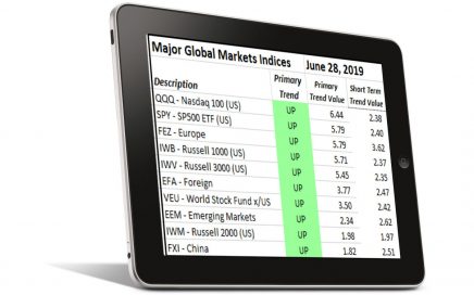 Global Markets Trends & Review Week Ending June 28, 2019