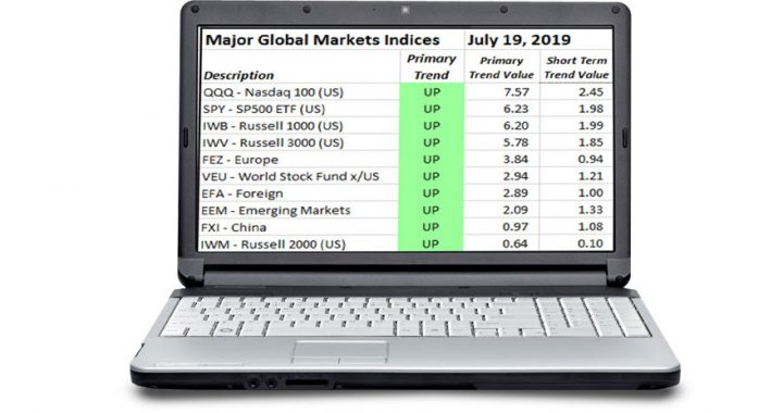 Global Markets Trends July 19, 2019