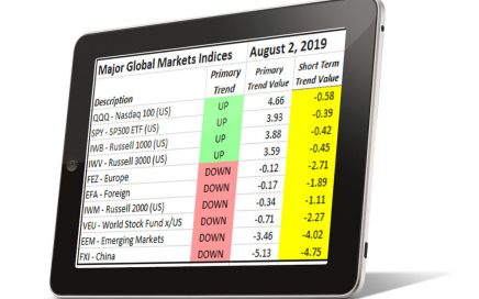 Global Markets Trends August 2,2019