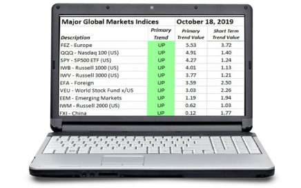 Global Markets Trends October 18, 2019