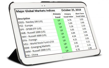 Global Markets Trends October 25,2019